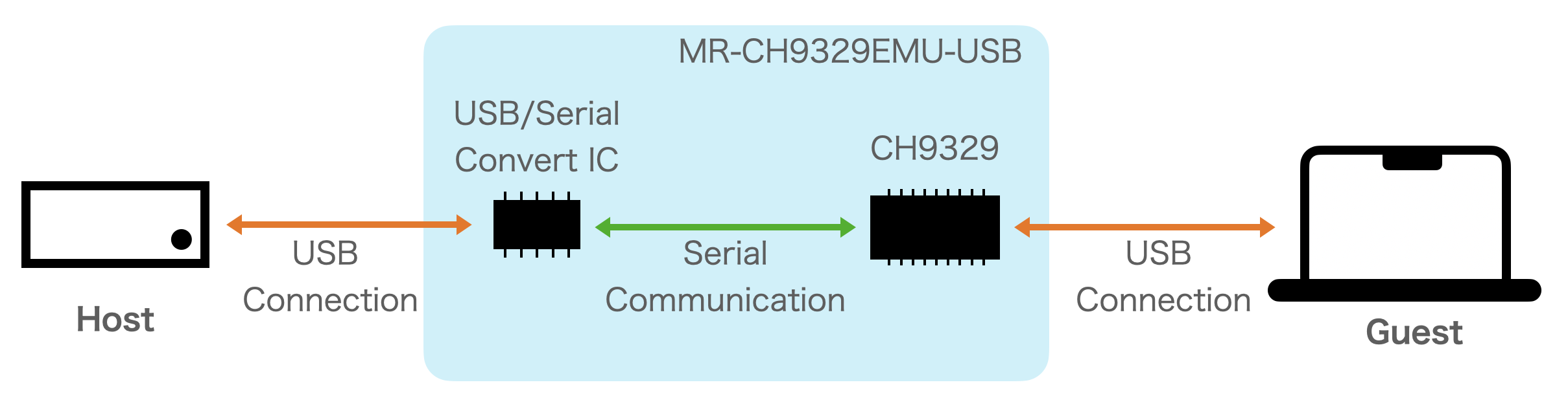 MR-CH9329EMU-USB